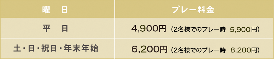 芭蕉布ゴルフコースの料金表